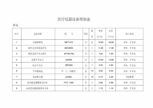 医疗设备清单