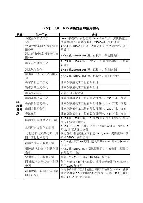 大型捣固焦炉资料