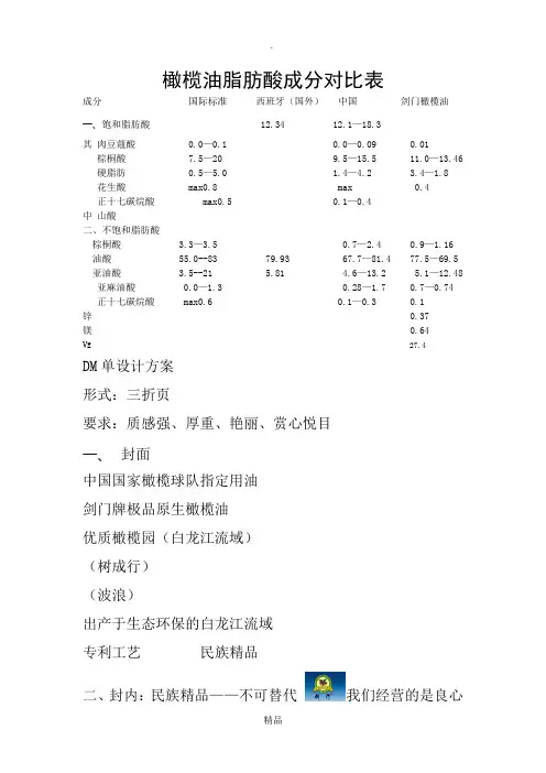 橄榄油脂肪酸成分对比表