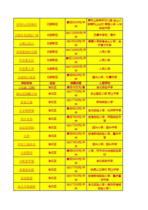 2015年重庆学区房汇总