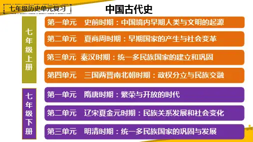 第一单元+史前时期：中国境内早期人类与文明的起源+课件 部编版七年级历史上学期