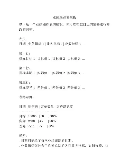 业绩跟踪表模板