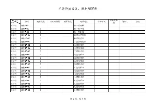 消防设施设备、器材统计一览表