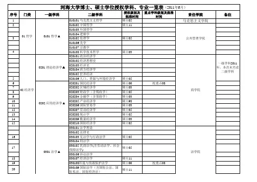 河海大学专业导师