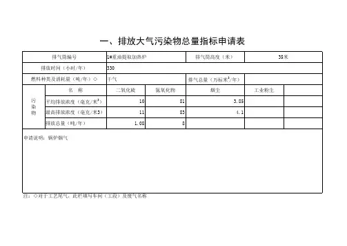 排污许可证申请表