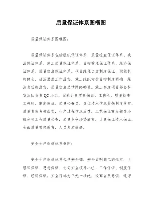 质量保证体系图框图