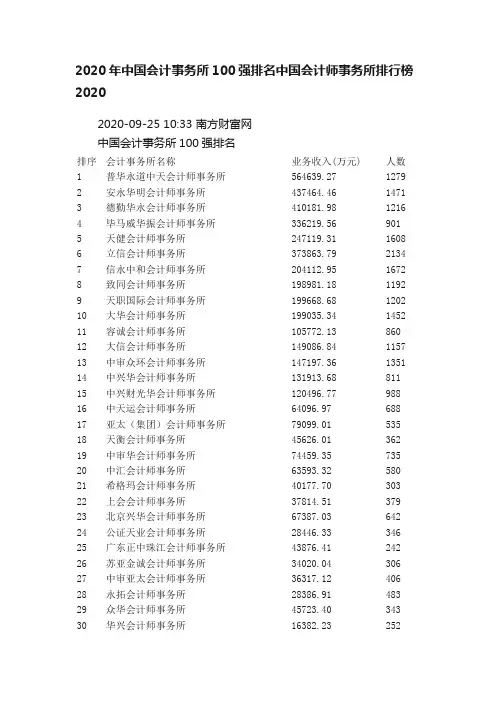 2020年中国会计事务所100强排名中国会计师事务所排行榜2020