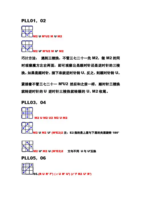 超顺手的公式之pll[大全]