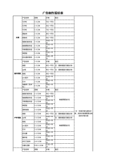 -广告制作报价单-明细