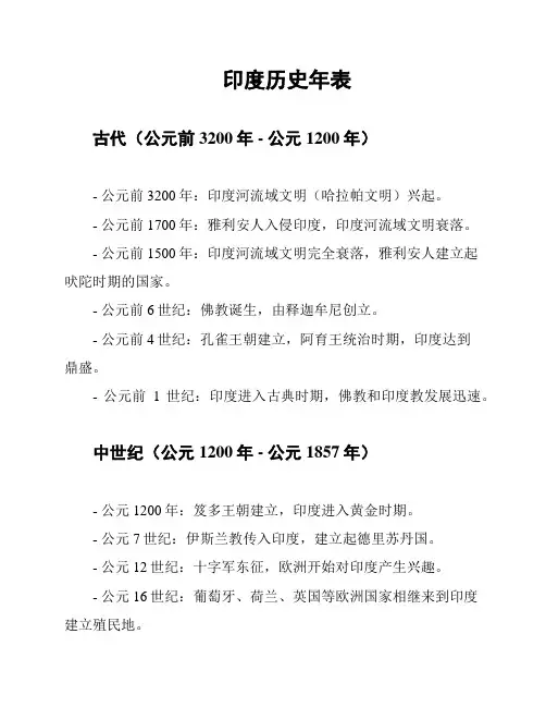 印度历史年表