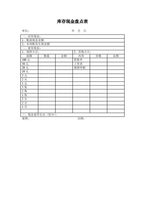 公司财务业务常用表格