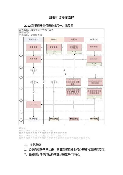 融资租赁操作流程