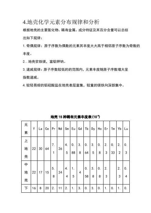 对比各种地壳元素丰度变化规律