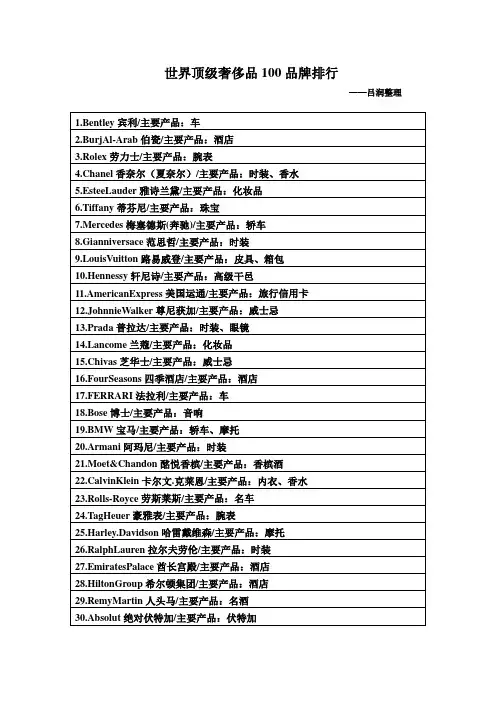 世界顶级奢侈品100品牌排行