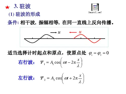 驻波 惠更斯原理 半波损失