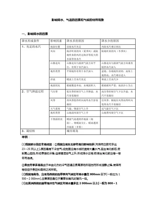 降水的原因分析