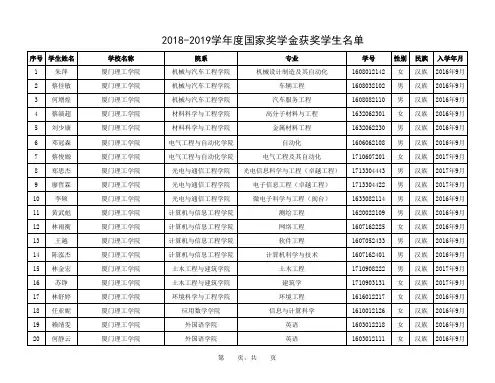 -16-厦门市 地方高校 2018-2019学年度国家奖学金获奖学生名单