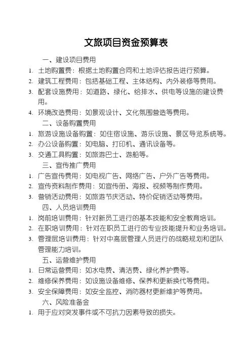 文旅项目资金预算表