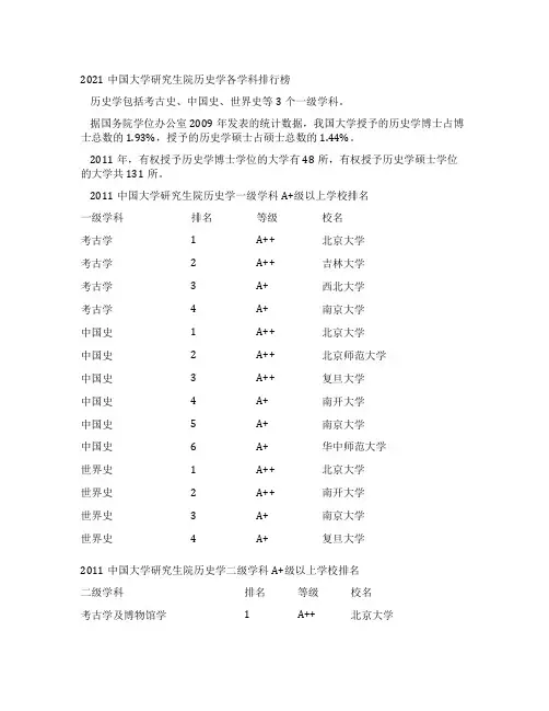2021中国大学研究生院历史学各学科排行榜
