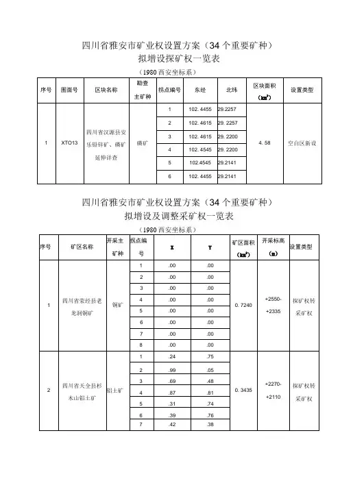 四川省雅安市矿业权设置方案34个重要矿种拟增设探矿权一览表