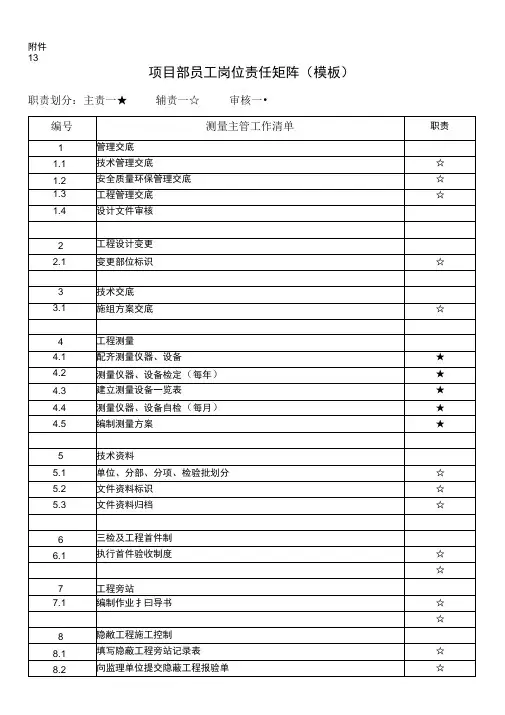 项目部员工岗位责任矩阵模板