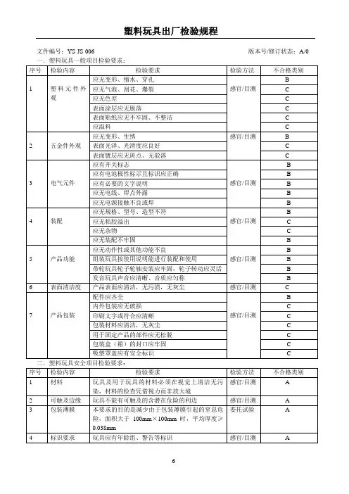 塑料玩具出厂检验规程