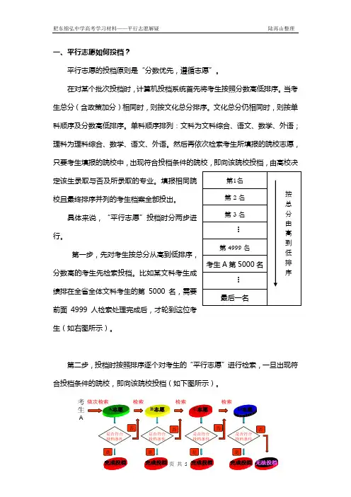平行志愿解疑