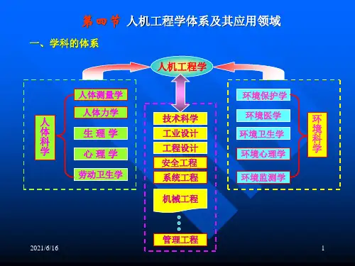 人机工程学 人体测量与数据应用
