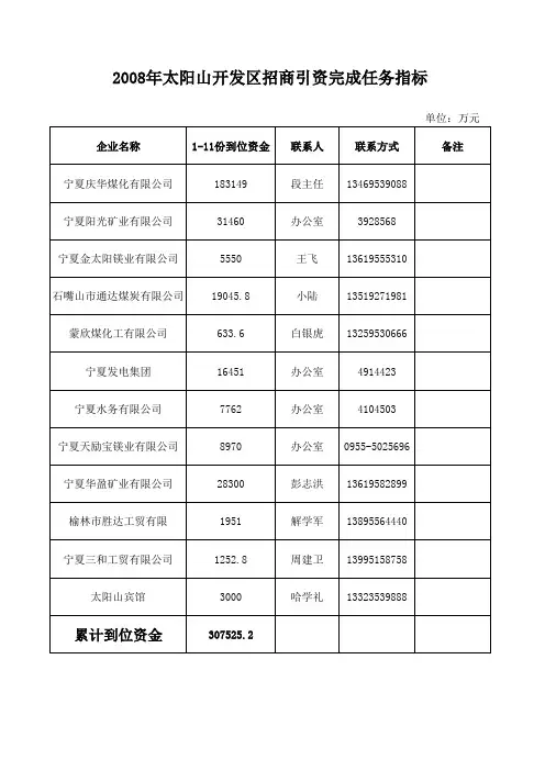企业联系人名单