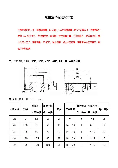 常用法兰标准尺寸表