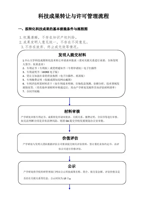 科技成果转让与许可管理流程