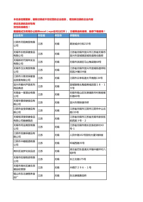 2020新版江苏无锡保健食品企业公司名录名单黄页联系方式大全171家