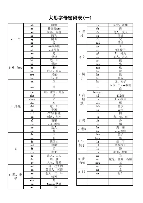 字母密码表