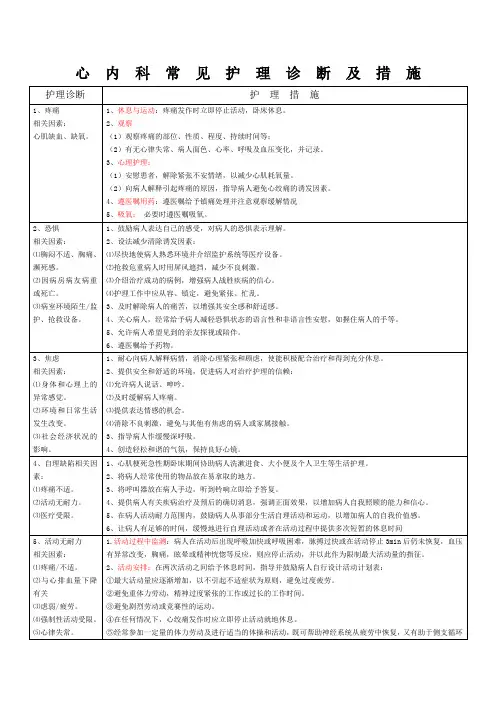 心内科常见护理诊断及措施