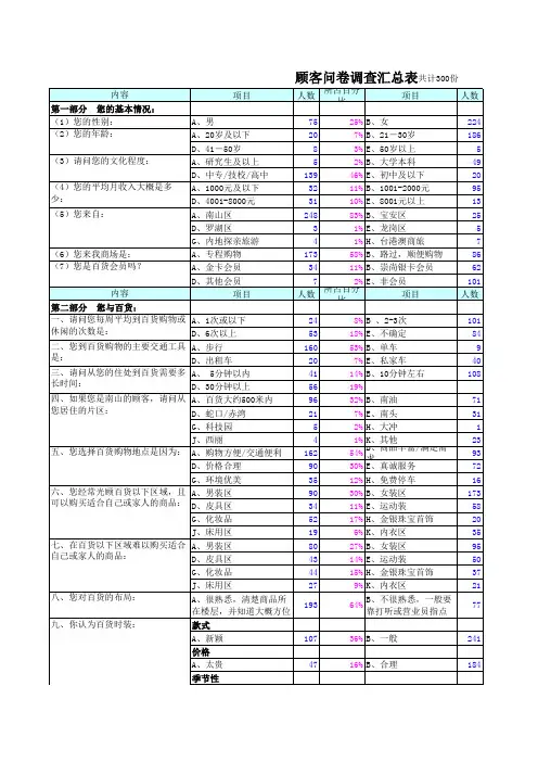 顾客问卷调查汇总表