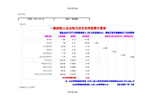一般纳税人企业每月应交各种税费计算表之欧阳数创编