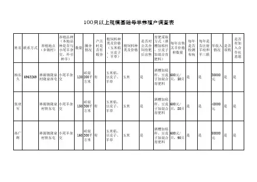 100只以上规模基础母羊养殖户调查表