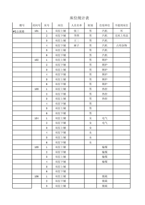 可自动统计的职工宿舍床位统计表