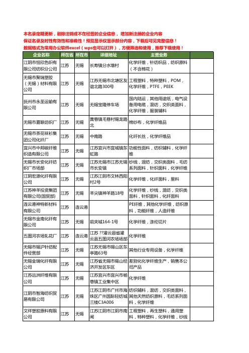 新版江苏省化学纤维工商企业公司商家名录名单联系方式大全160家