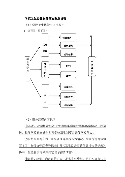 学校卫生协管服务流程图及说明