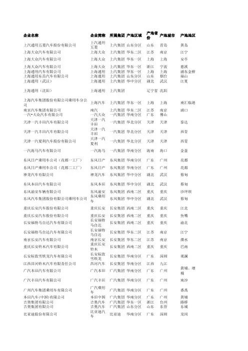 中国各汽车主机厂乘用车产能汇总表(2011-2016)