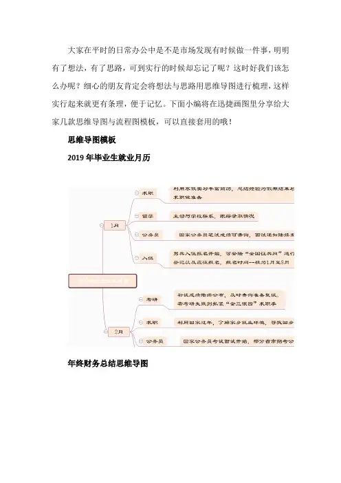 精品思维导图,流程图模板分享(1)
