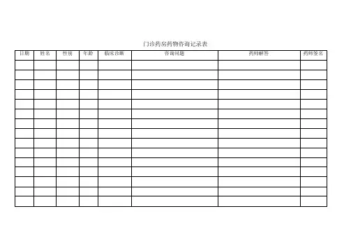 门诊药房药物咨询记录表
