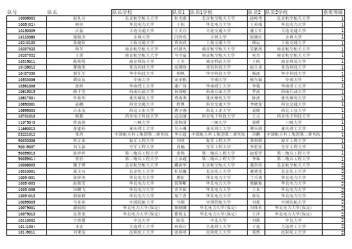 2014年第十一届全国研究生数学建模竞赛B题拟获奖名单公示