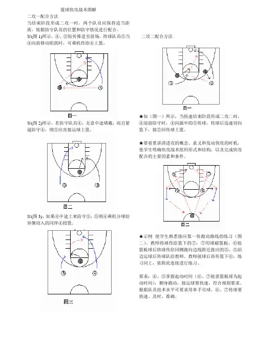 篮球快攻战术图解