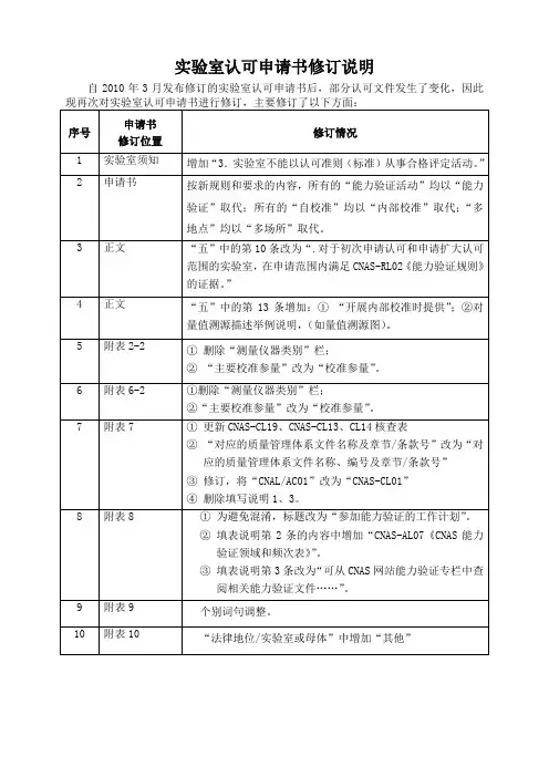 实验室认可申请书修订说明-净稿