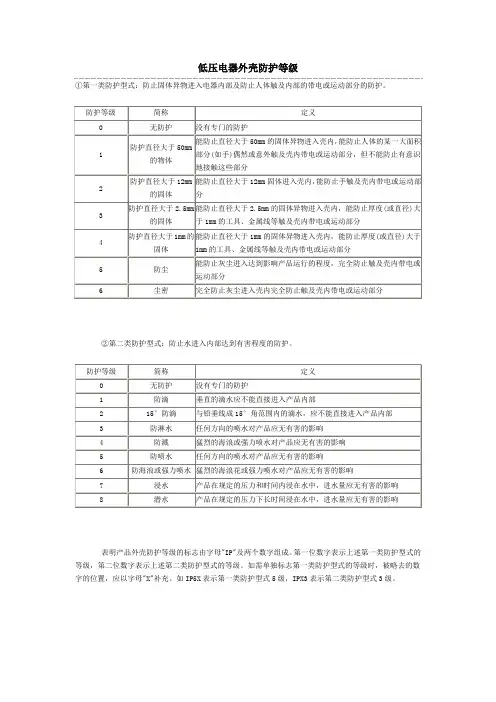 低压电器外壳防护等级