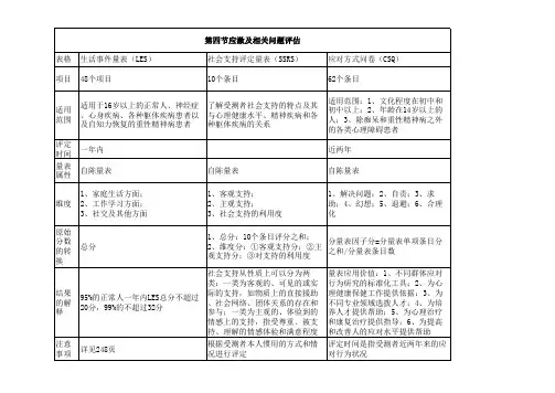 心理测验表格