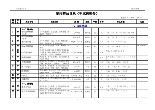 常用药品目录及用法用量(中成药部分)