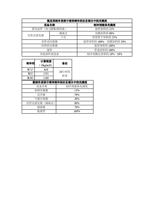 制冷剂的充注量
